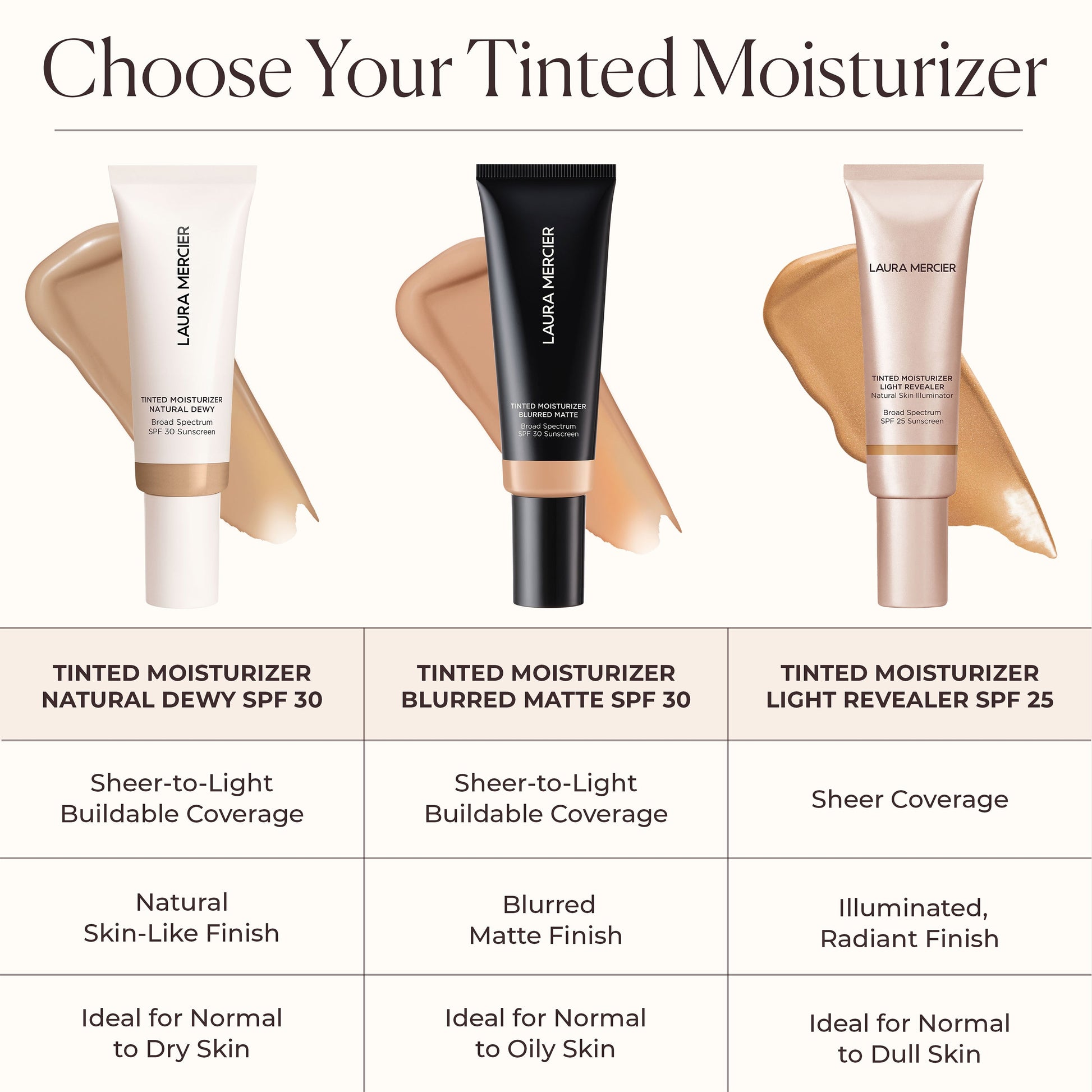 Tinted Moisturizer Natural Dewy SPF 30 – Sheer Coverage, Hydrating Broad Spectrum Protection