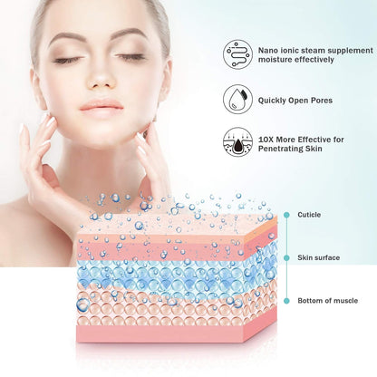 Facial Cleansing Brush + Facial Steamer Bundle – Dual-Device Skincare Set for Deep Cleaning & Hydration