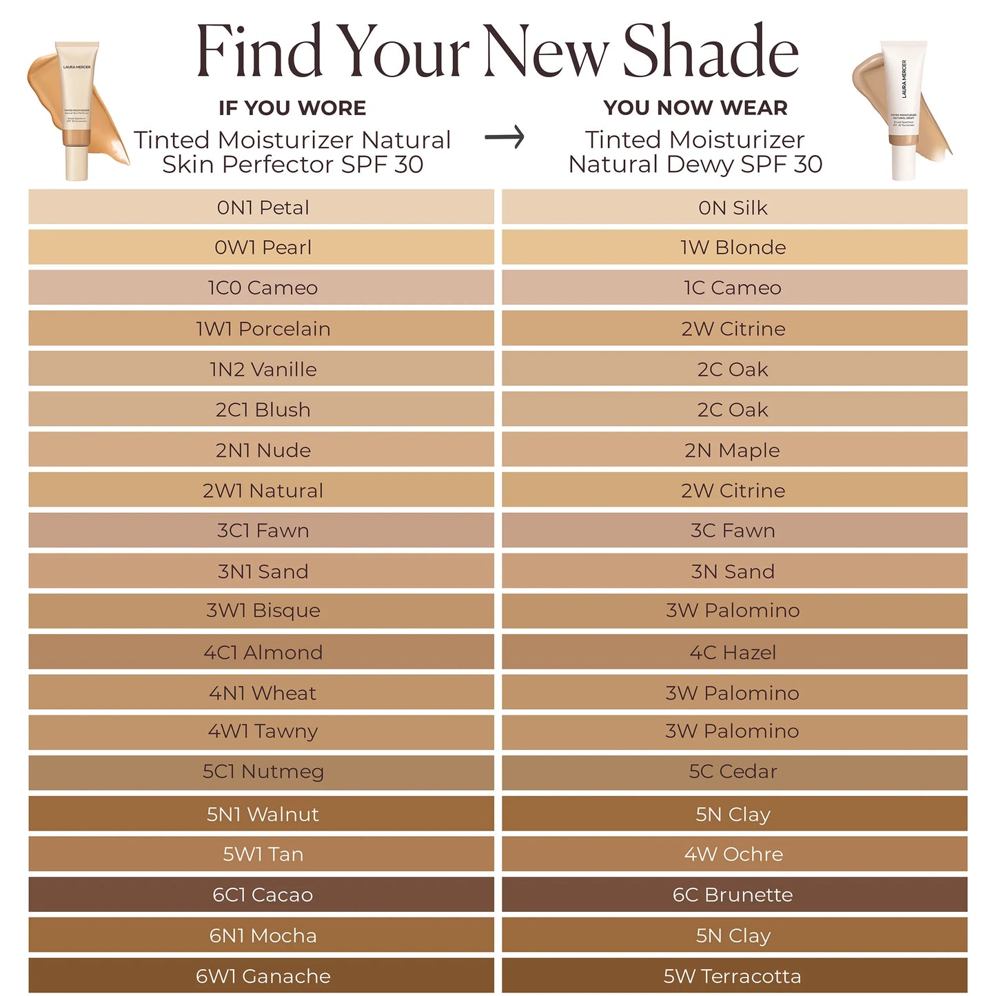 Tinted Moisturizer Natural Dewy SPF 30 – Sheer Coverage, Hydrating Broad Spectrum Protection