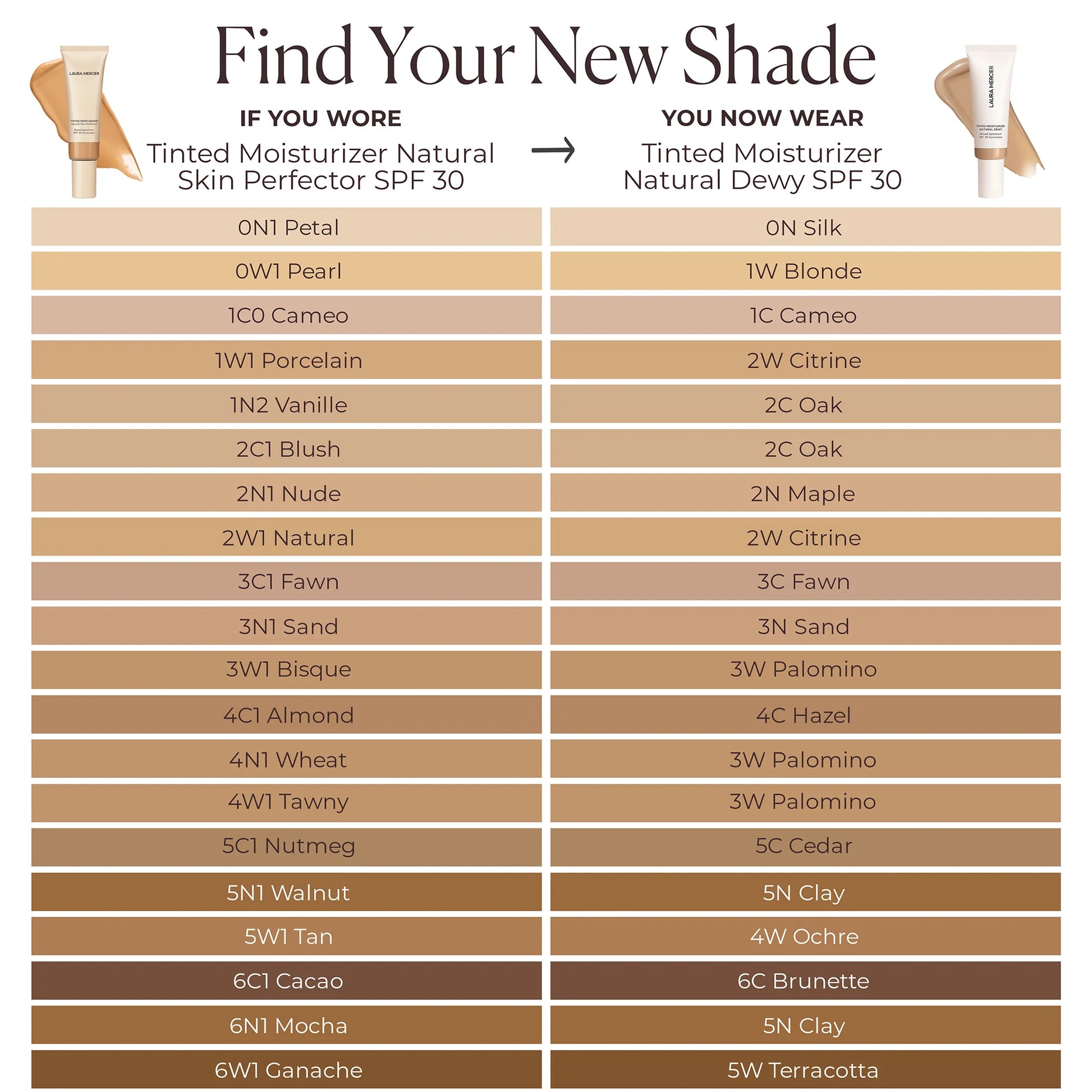 Tinted Moisturizer Natural Dewy SPF 30 – Sheer Coverage, Hydrating Broad Spectrum Protection